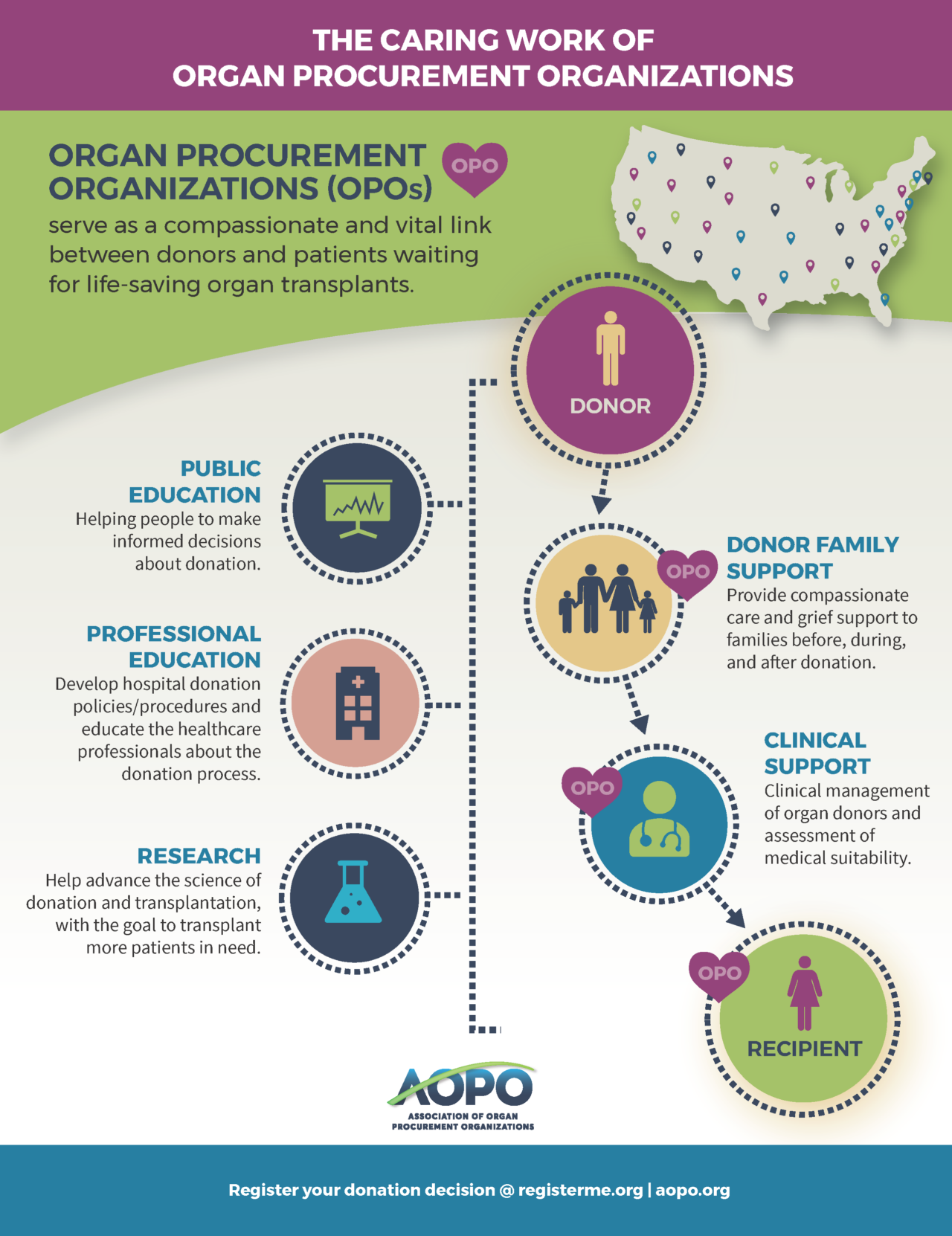 Organ Procurement Organizations Services Aopo 4141