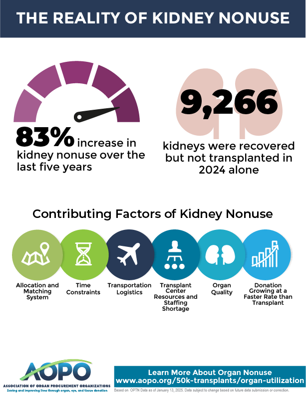 2025 AOPO Kidney Nonuse Infographic