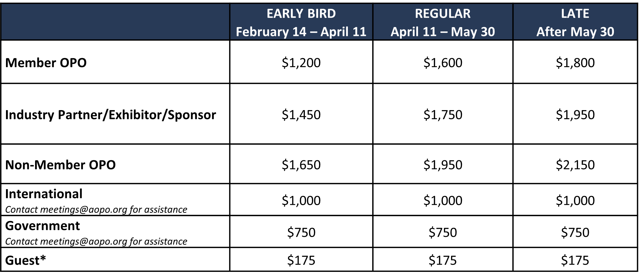 2025 Annual Meeting Registration Rates Chart