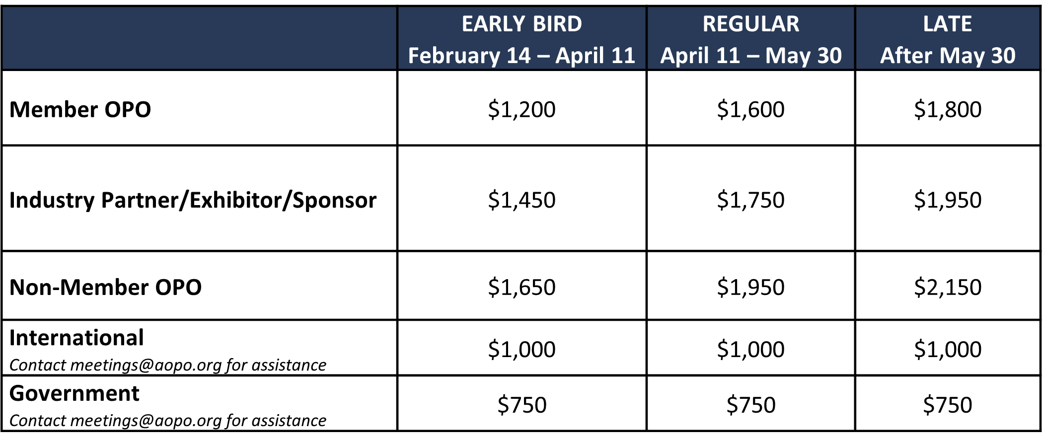 2025 Annual Meeting Registration Rates Table