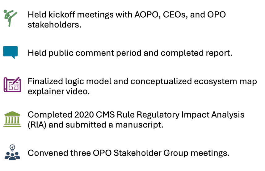 Conceptualization and Specification Conceptualization and Specification