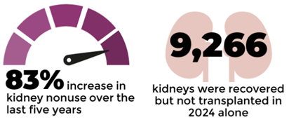 Kidney Nonuse Infographic Snip