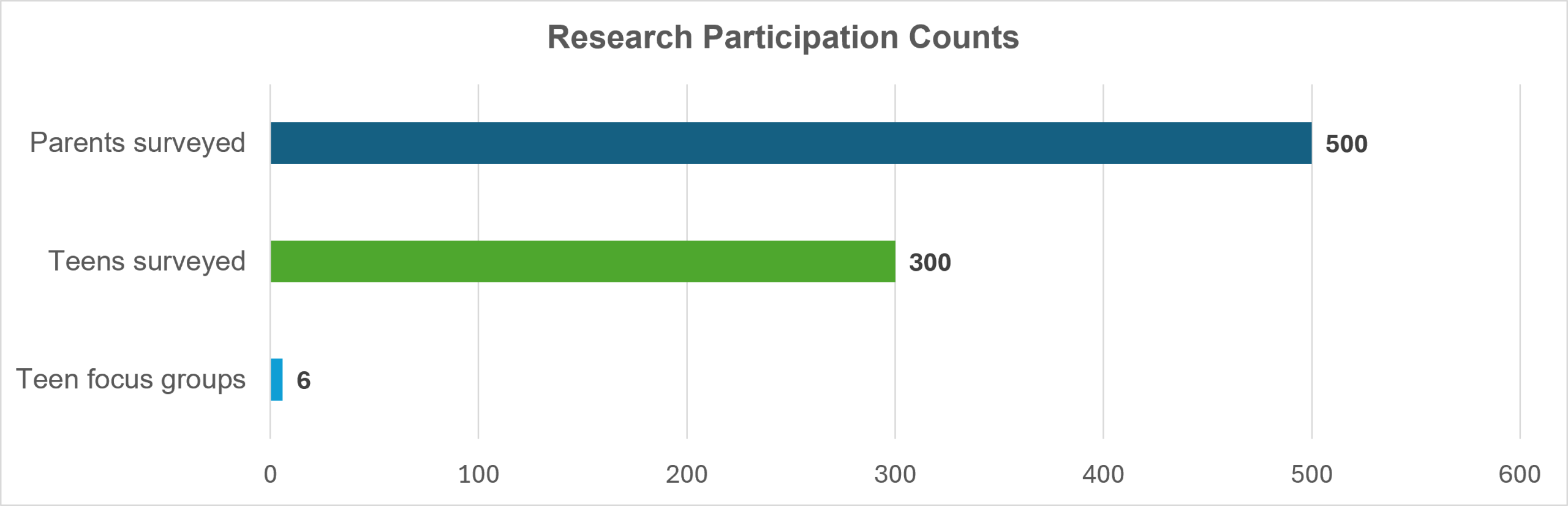 Research at A Glance 1