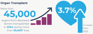 Saving Lives Infographic Organ Transplant Snip